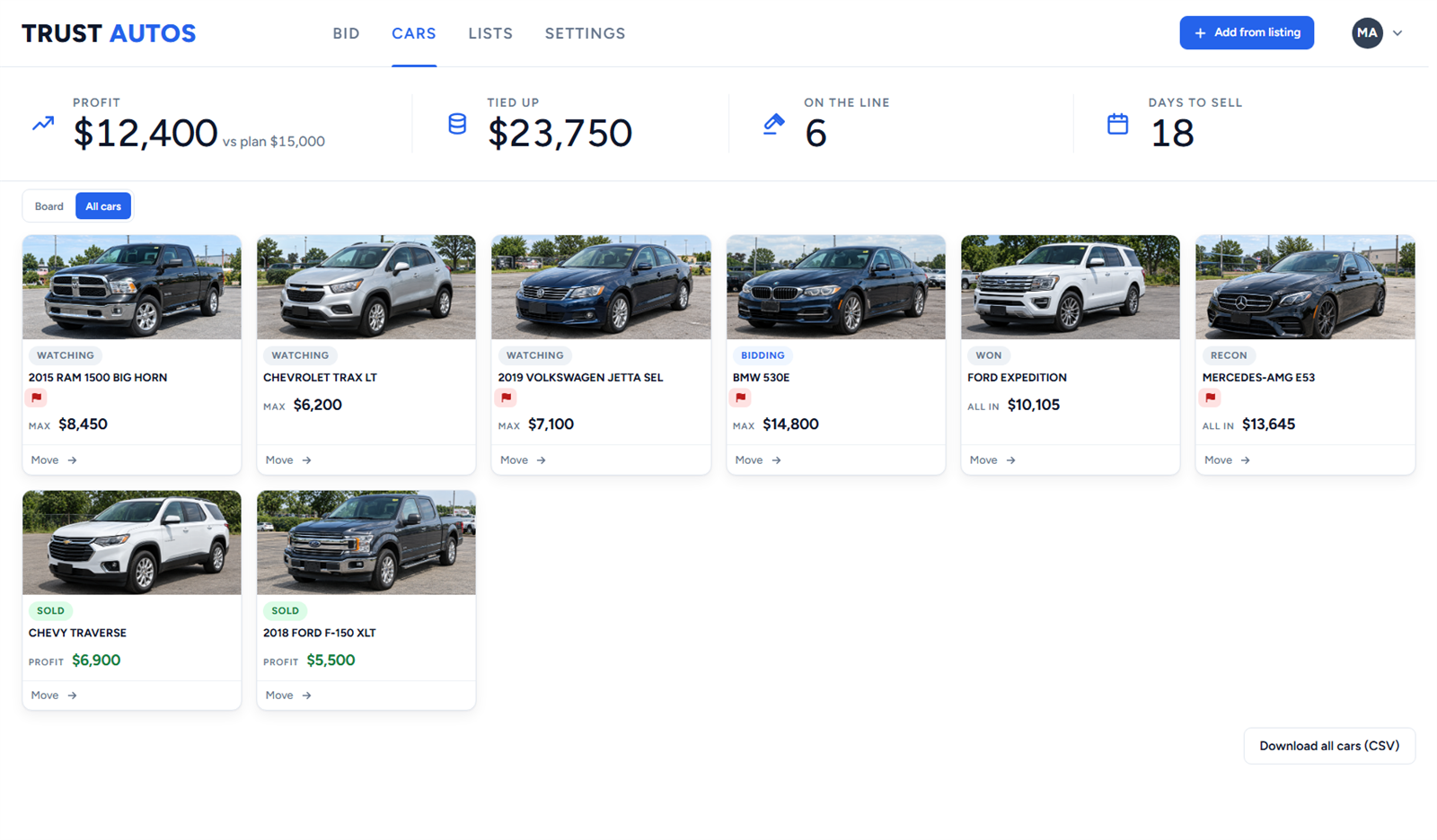 The Trust Autos car list: each car with its photo, engine, mileage, damage, flags and max bid.